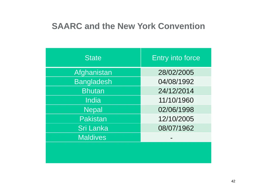 A Regional Commercial Arbitration Council: Is it - slide 42 of 43