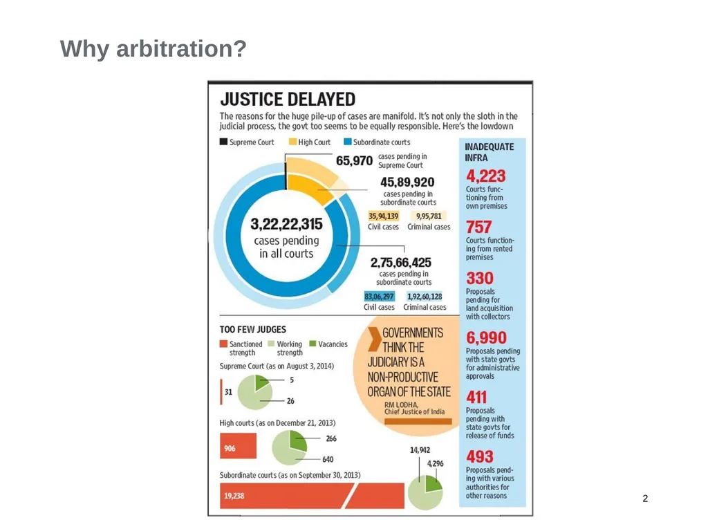 A Regional Commercial Arbitration Council: Is it - slide 2 of 43