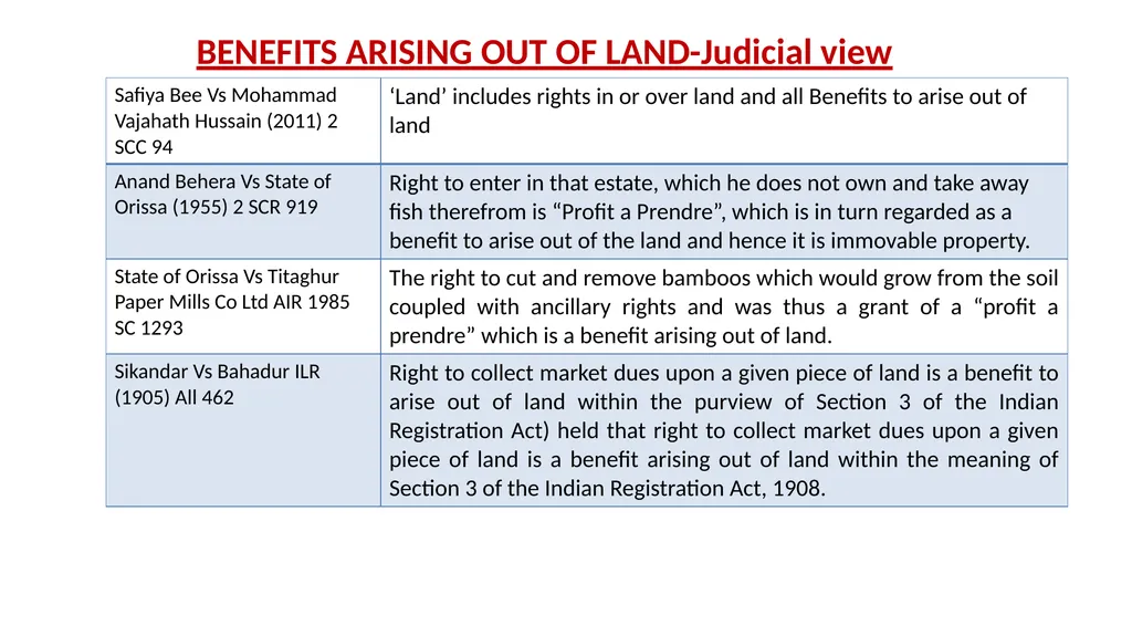 JDA – GST Issues and Implications on Developers - slide 23 of 81