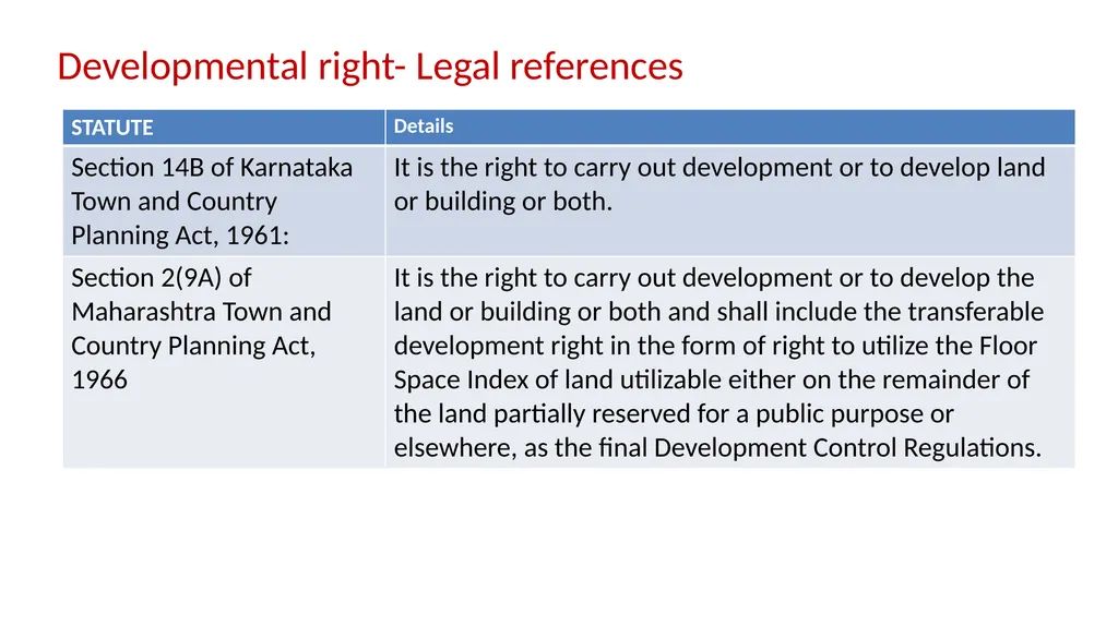 JDA – GST Issues and Implications on Developers - slide 21 of 81