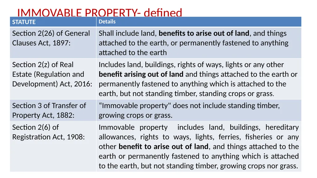 JDA – GST Issues and Implications on Developers - slide 22 of 81