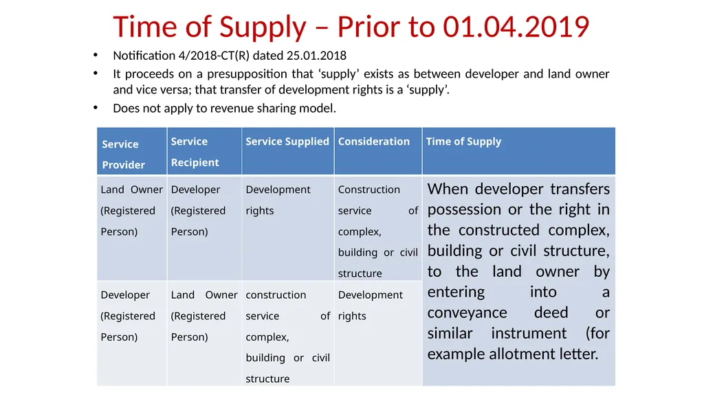 JDA – GST Issues and Implications on Developers - slide 50 of 81