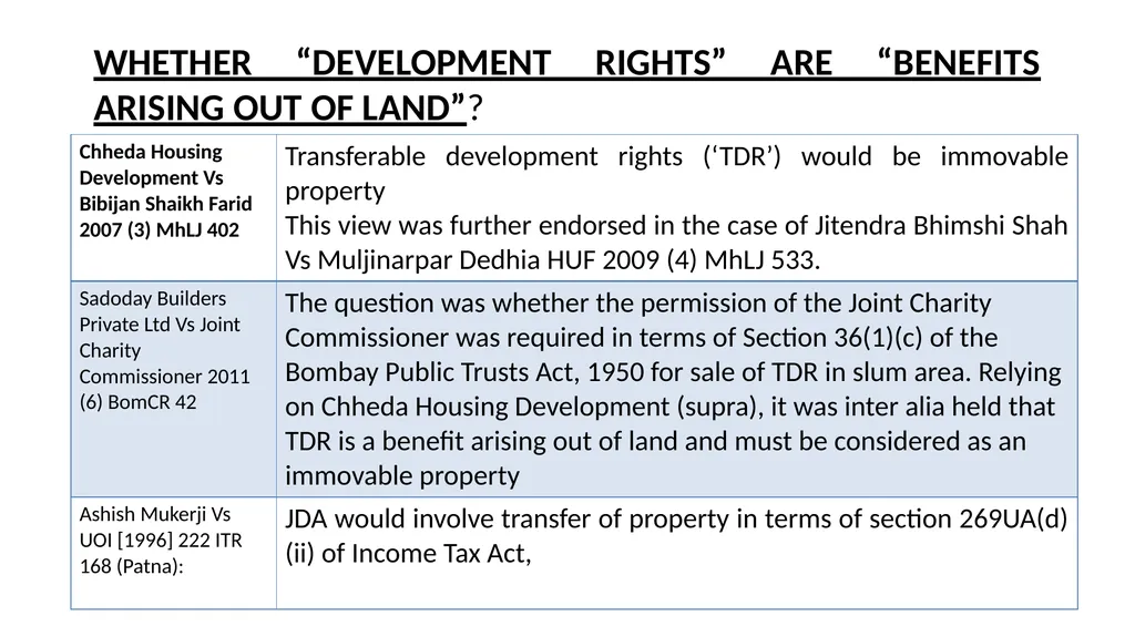JDA – GST Issues and Implications on Developers - slide 24 of 81