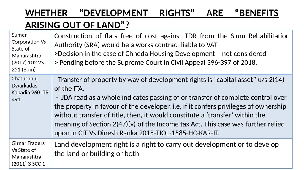 JDA – GST Issues and Implications on Developers - slide 25 of 81