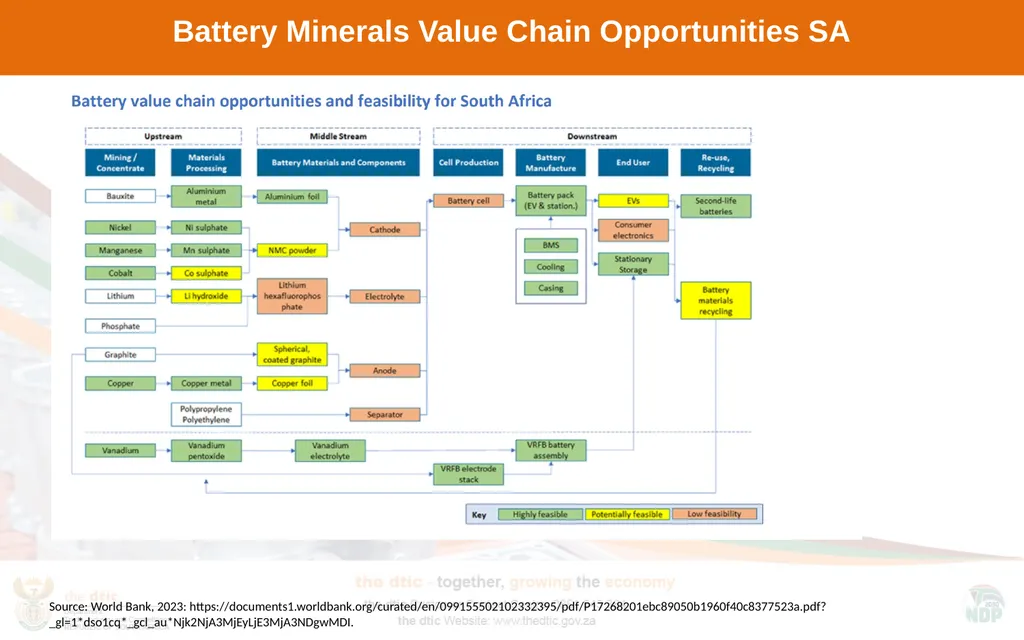 Decarbonisation impacts: Green Industrial Policies - slide 13 of 14