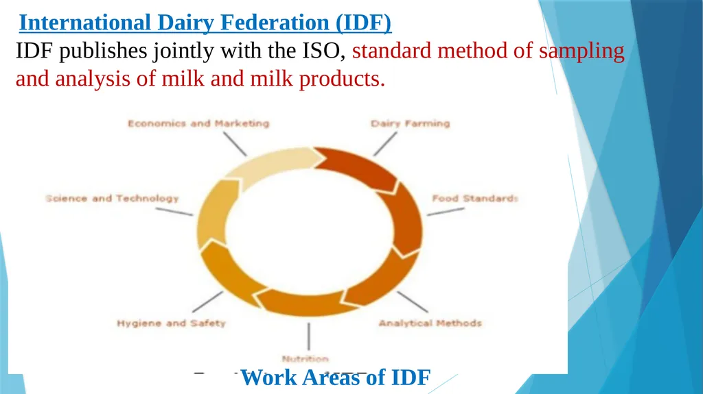 INTERNATIONAL REGULATIONS: CODEX, IDF, ISO, FDA, - slide 6 of 20