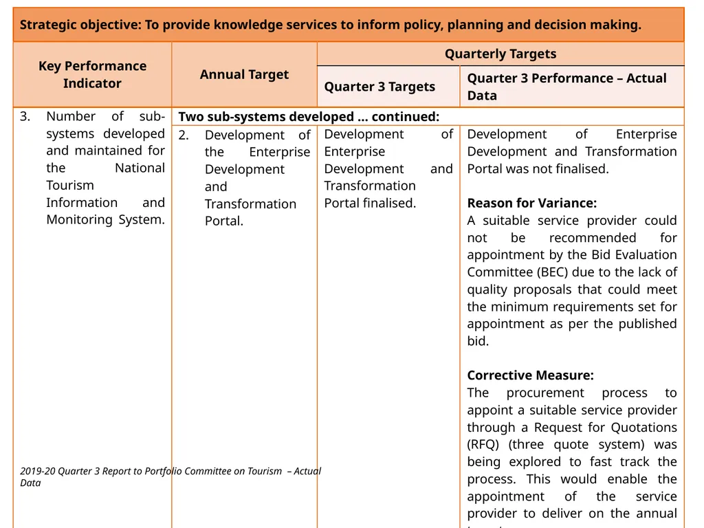 Briefing to the Portfolio Committee on Tourism - slide 12 of 70