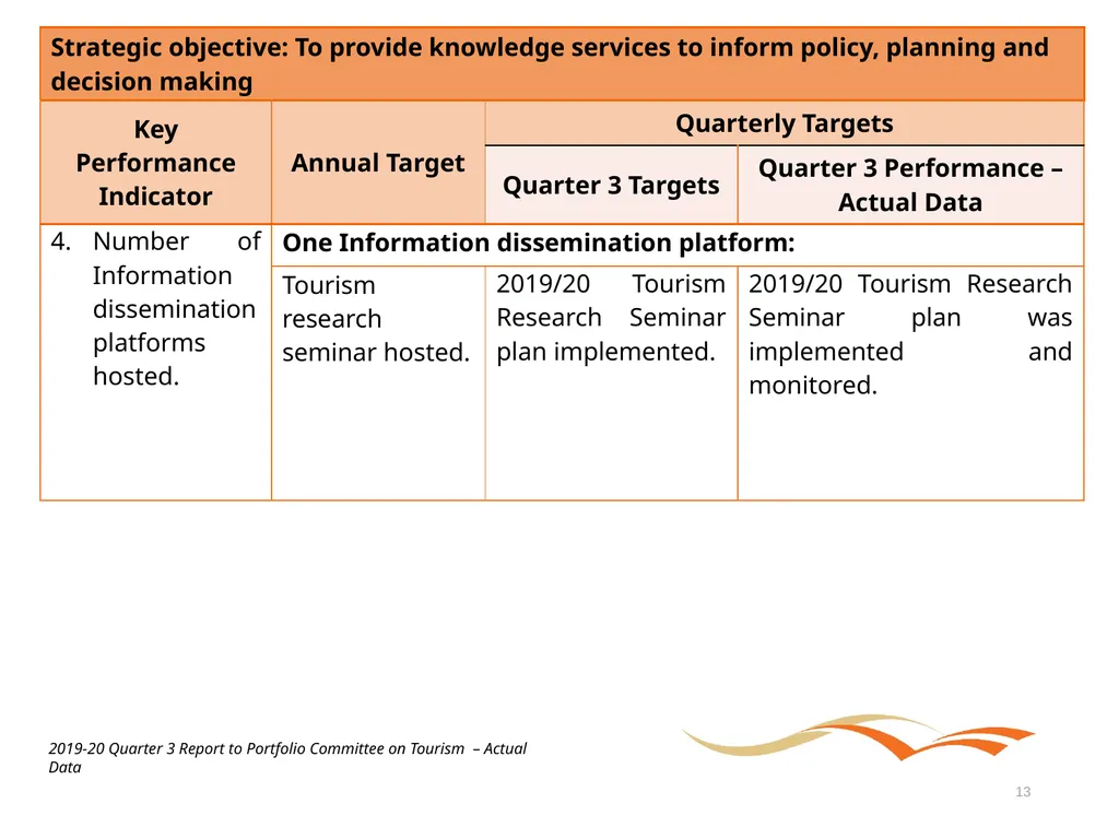 Briefing to the Portfolio Committee on Tourism - slide 13 of 70