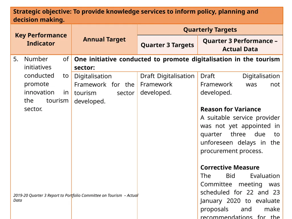 Briefing to the Portfolio Committee on Tourism - slide 14 of 70