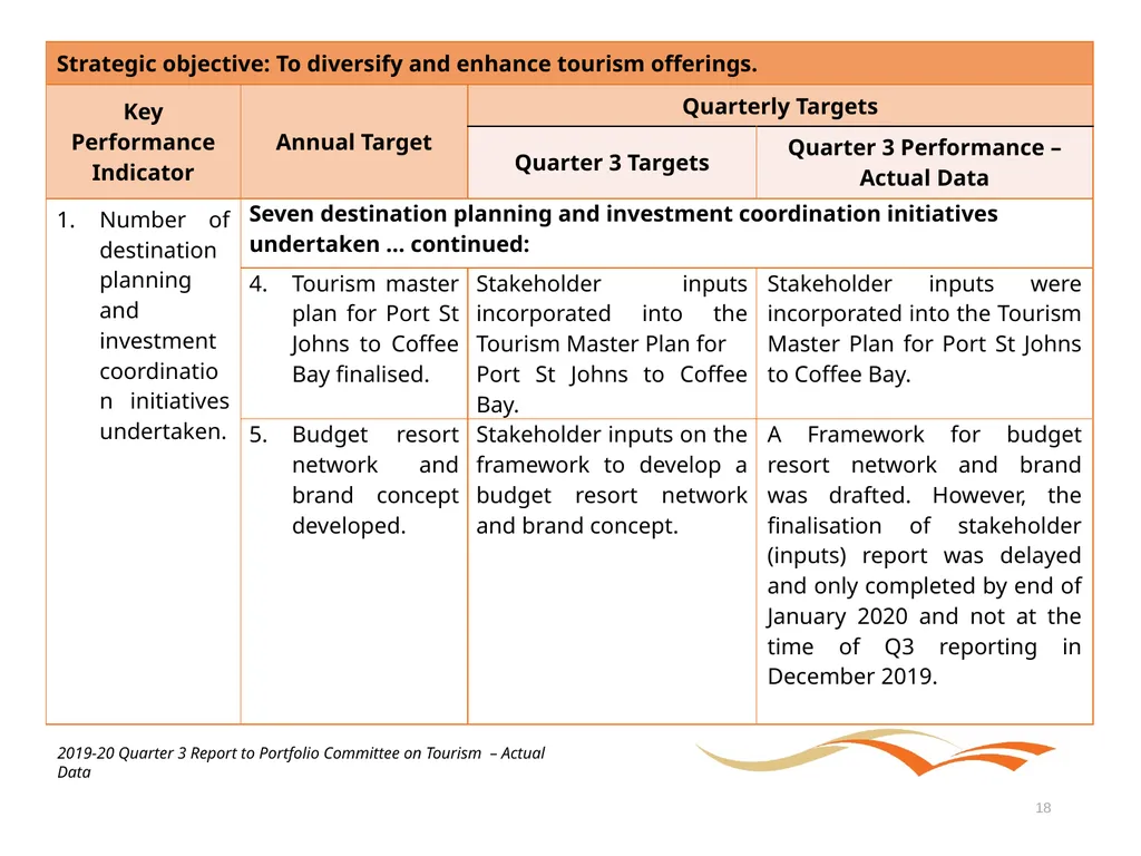 Briefing to the Portfolio Committee on Tourism - slide 18 of 70