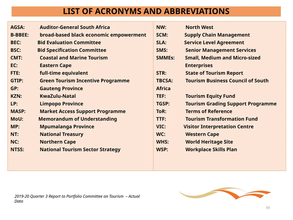 Briefing to the Portfolio Committee on Tourism - slide 69 of 70