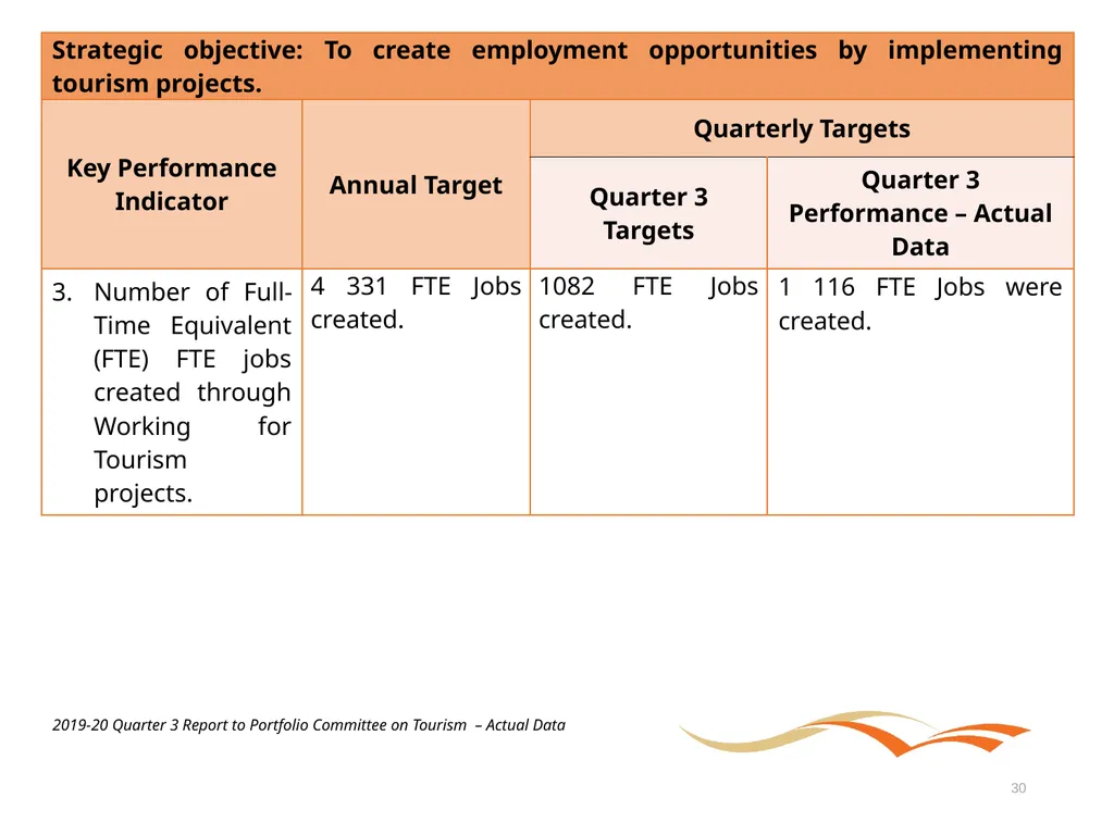 Briefing to the Portfolio Committee on Tourism - slide 30 of 70