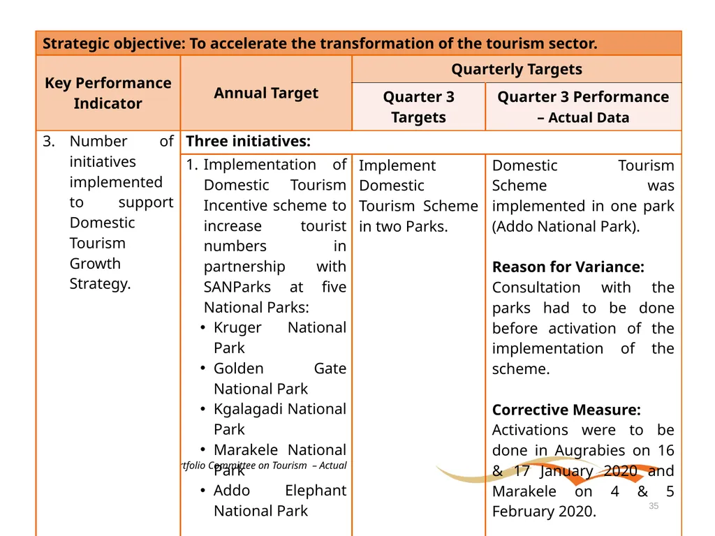 Briefing to the Portfolio Committee on Tourism - slide 35 of 70