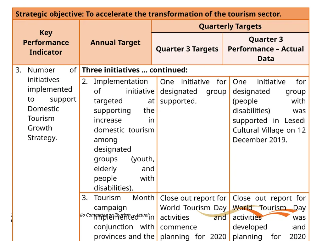 Briefing to the Portfolio Committee on Tourism - slide 36 of 70