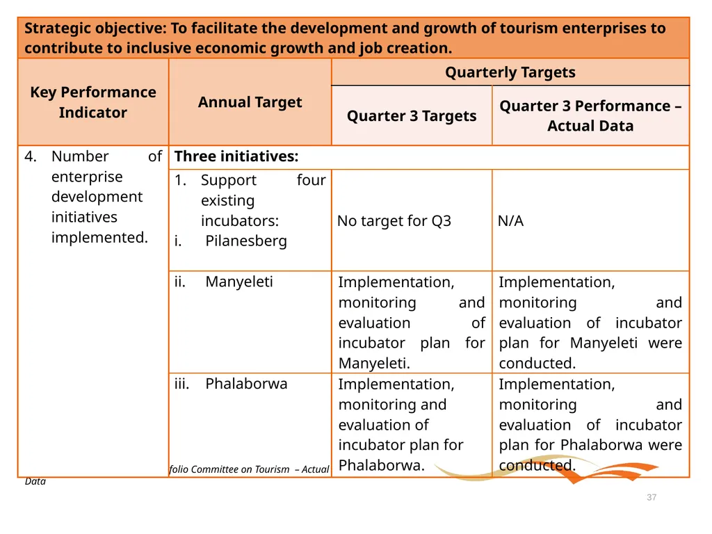 Briefing to the Portfolio Committee on Tourism - slide 37 of 70