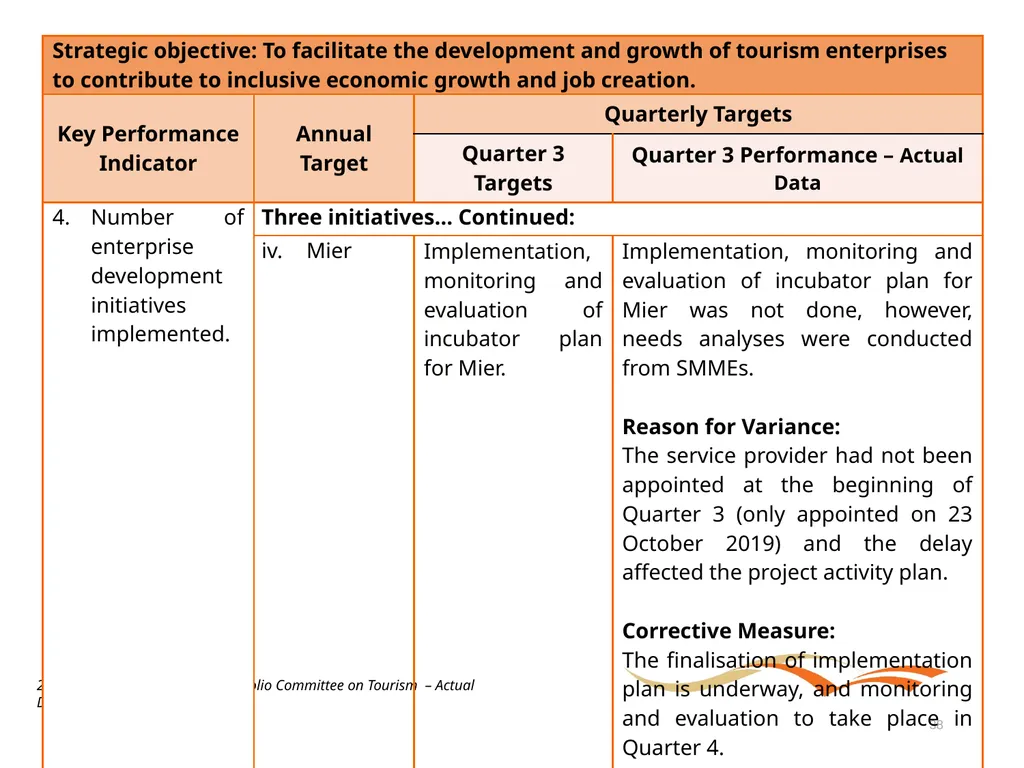 Briefing to the Portfolio Committee on Tourism - slide 38 of 70