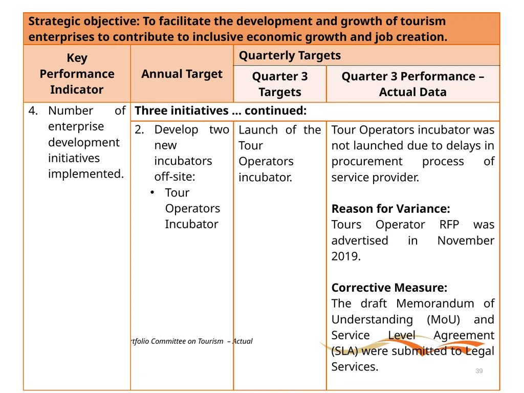 Briefing to the Portfolio Committee on Tourism - slide 39 of 70