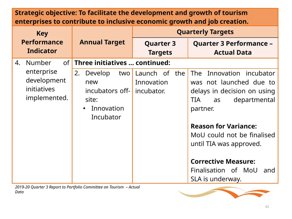 Briefing to the Portfolio Committee on Tourism - slide 40 of 70