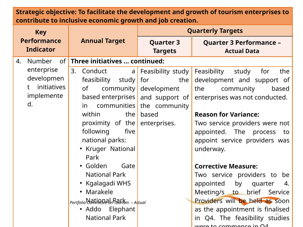 Briefing to the Portfolio Committee on Tourism - slide 41 of 70