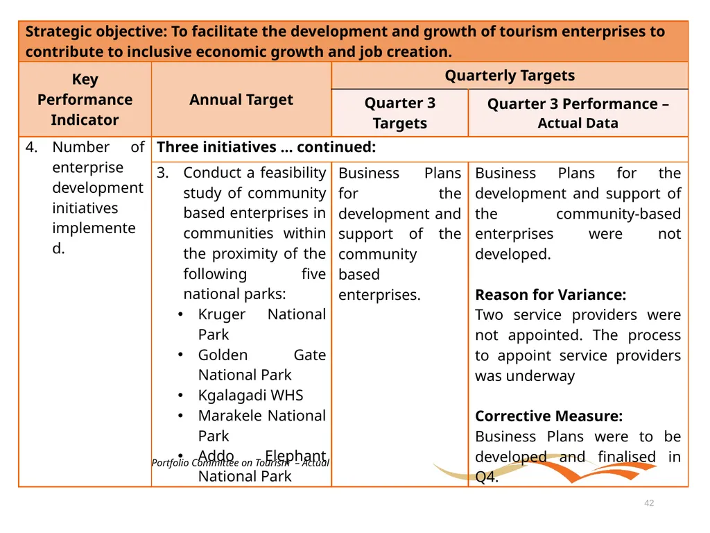 Briefing to the Portfolio Committee on Tourism - slide 42 of 70