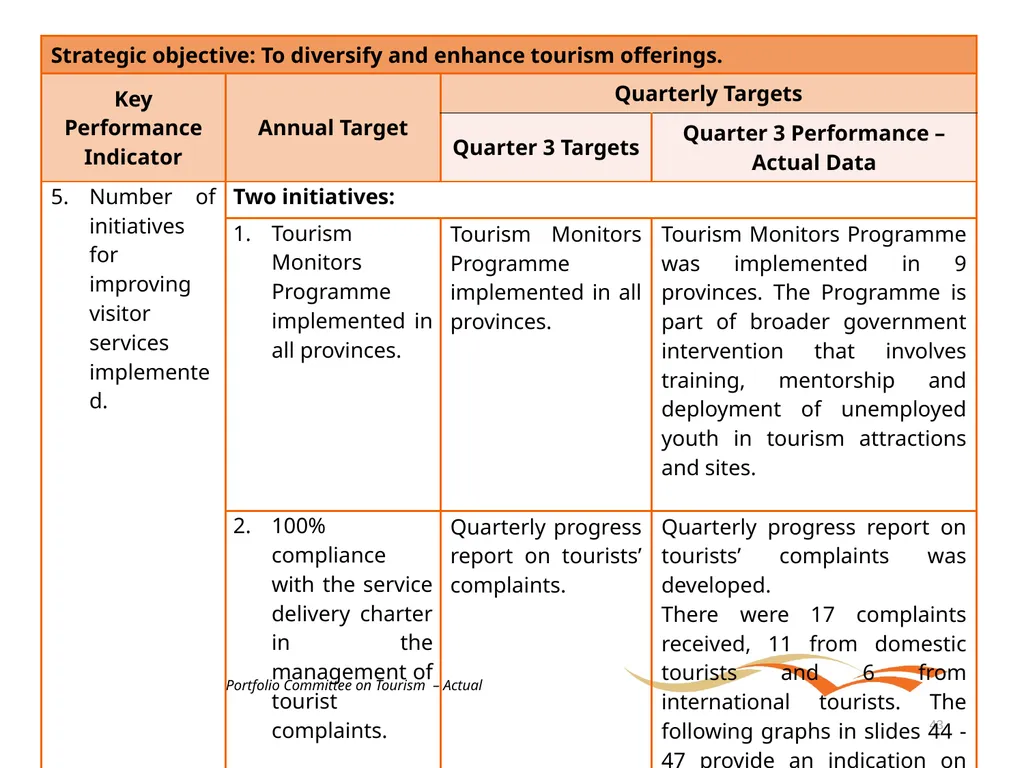 Briefing to the Portfolio Committee on Tourism - slide 43 of 70