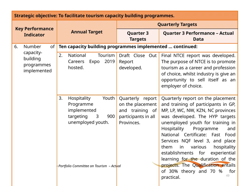 Briefing to the Portfolio Committee on Tourism - slide 49 of 70