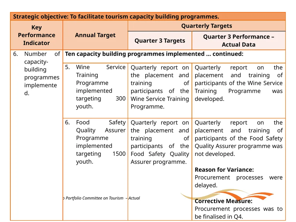 Briefing to the Portfolio Committee on Tourism - slide 51 of 70