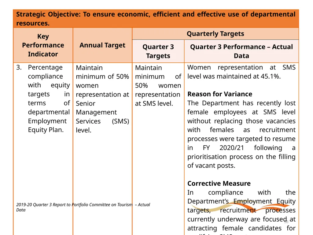 Briefing to the Portfolio Committee on Tourism - slide 58 of 70