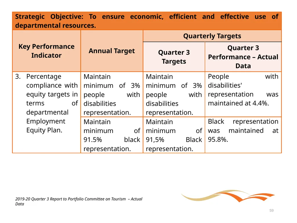 Briefing to the Portfolio Committee on Tourism - slide 59 of 70