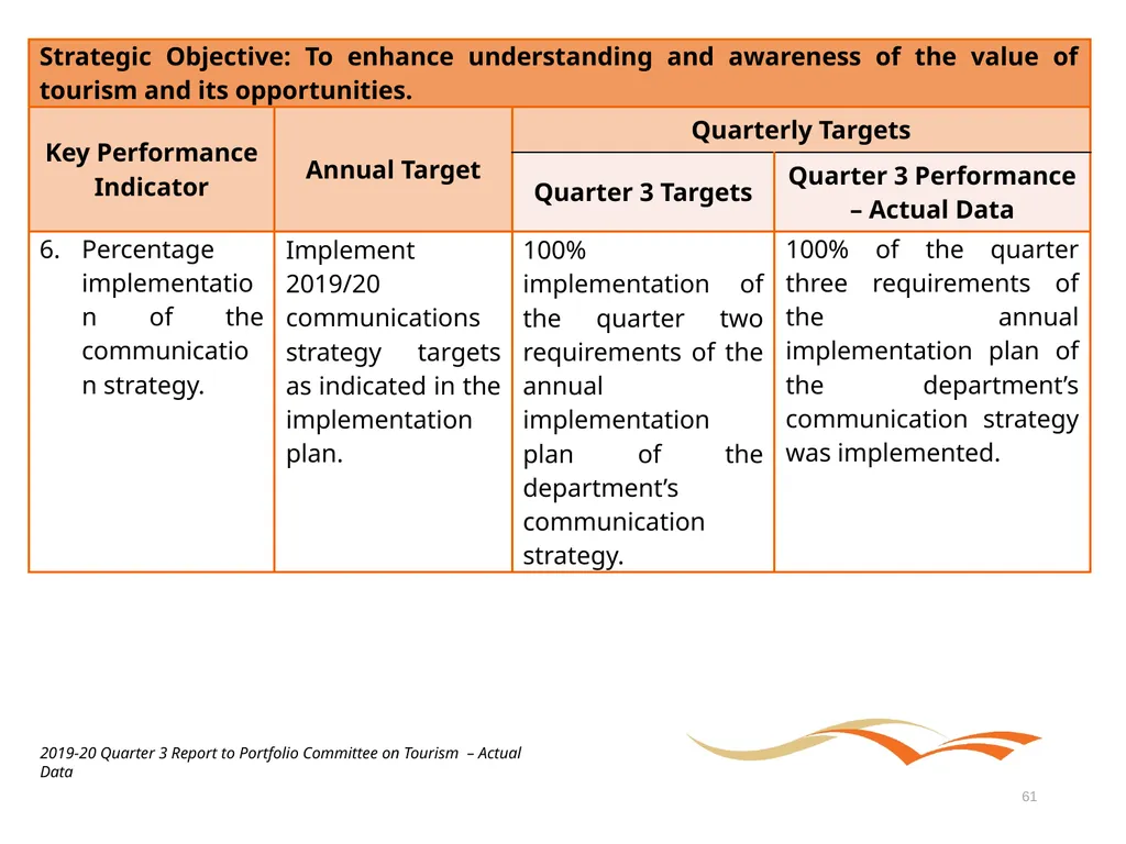 Briefing to the Portfolio Committee on Tourism - slide 61 of 70