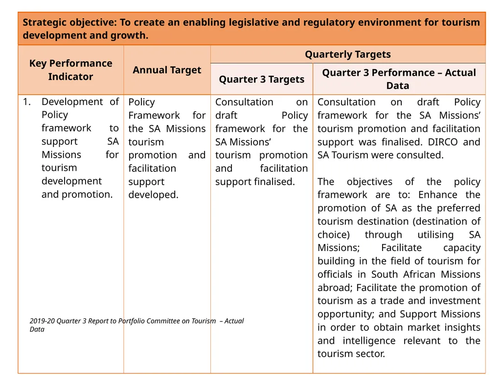 Briefing to the Portfolio Committee on Tourism - slide 8 of 70