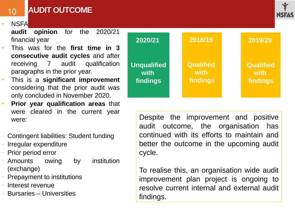 ANNUAL REPORT PRESENTATION TO THE PORTFOLIO - slide 7 of 32