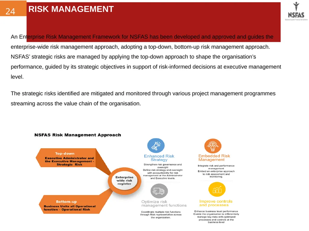 ANNUAL REPORT PRESENTATION TO THE PORTFOLIO - slide 25 of 32