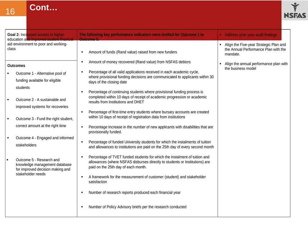 ANNUAL REPORT PRESENTATION TO THE PORTFOLIO - slide 16 of 32