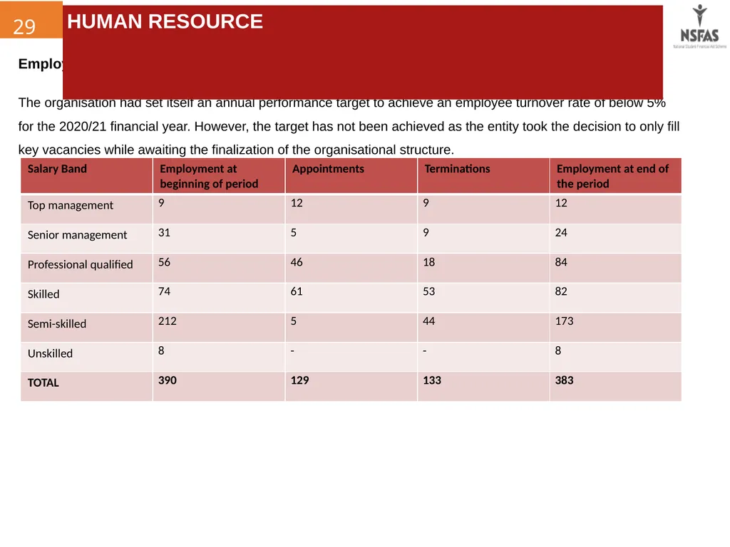 ANNUAL REPORT PRESENTATION TO THE PORTFOLIO - slide 30 of 32