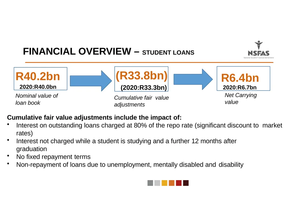 ANNUAL REPORT PRESENTATION TO THE PORTFOLIO - slide 19 of 32