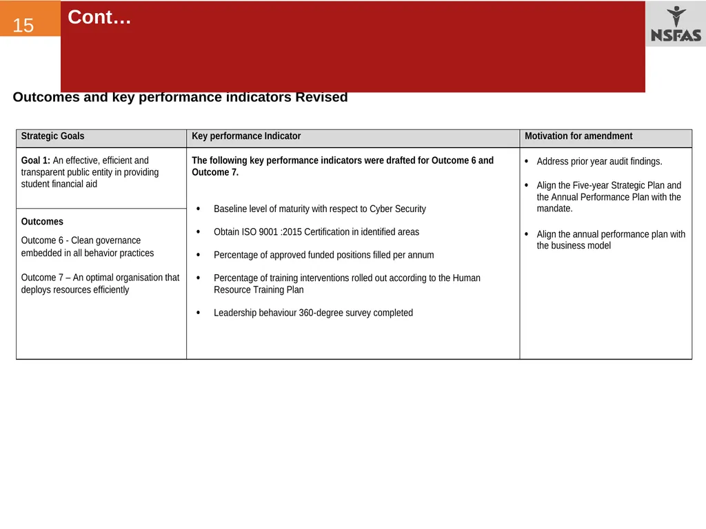 ANNUAL REPORT PRESENTATION TO THE PORTFOLIO - slide 15 of 32
