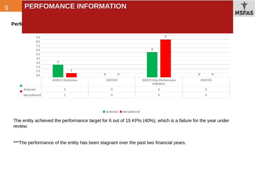 ANNUAL REPORT PRESENTATION TO THE PORTFOLIO - slide 10 of 32