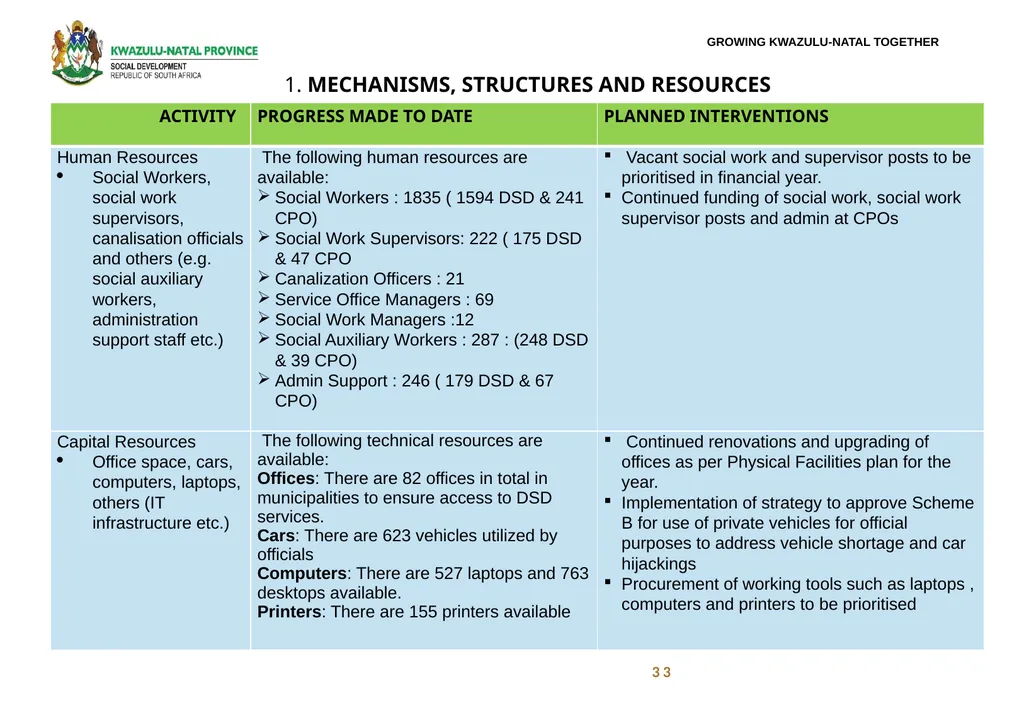 FOSTER CARE PROGRESS REPORT ON THE IMPLEMENTATION - slide 34 of 77