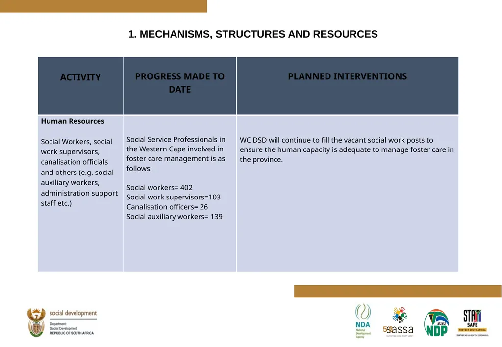 FOSTER CARE PROGRESS REPORT ON THE IMPLEMENTATION - slide 52 of 77