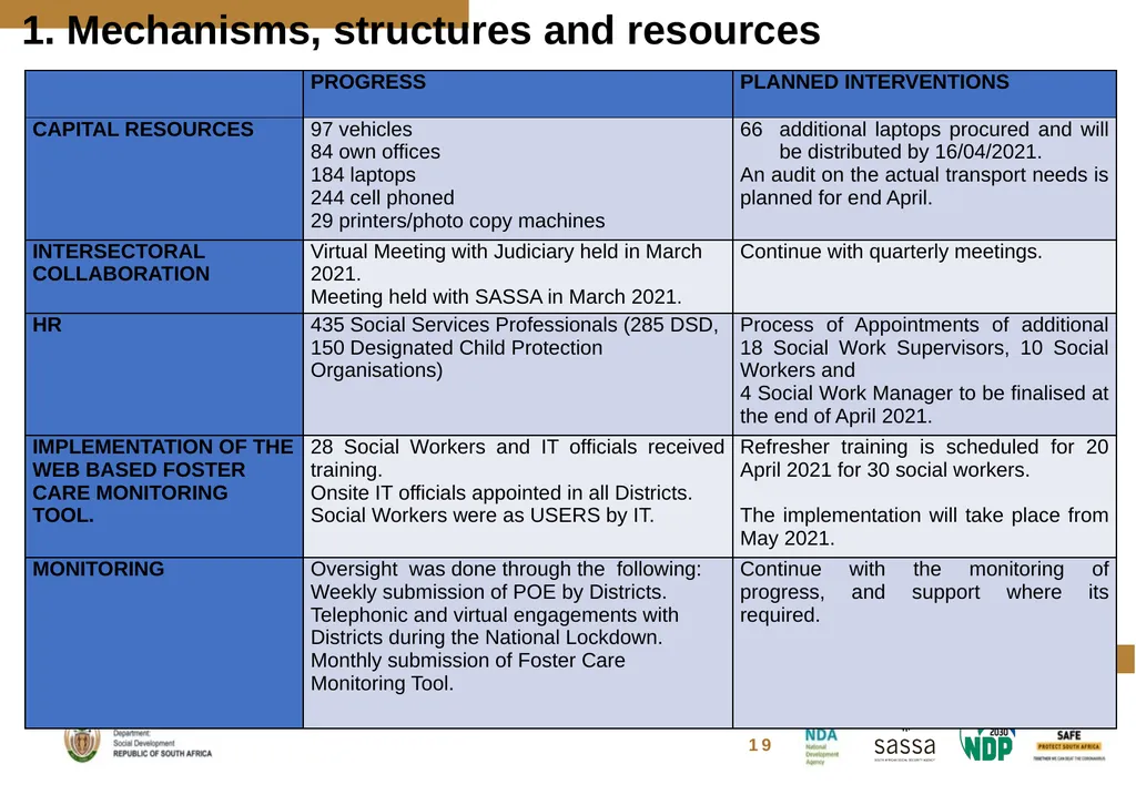 FOSTER CARE PROGRESS REPORT ON THE IMPLEMENTATION - slide 21 of 77