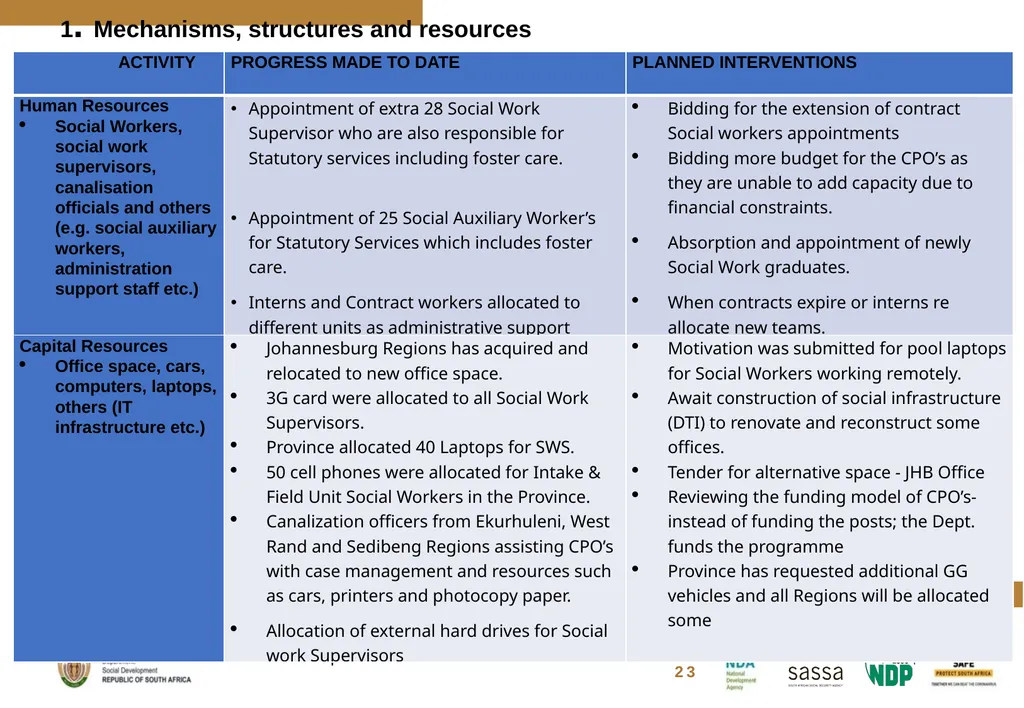 FOSTER CARE PROGRESS REPORT ON THE IMPLEMENTATION - slide 26 of 77