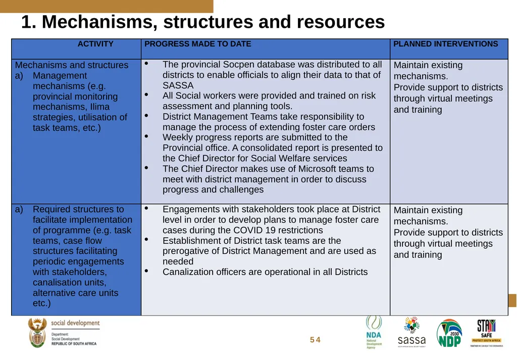 FOSTER CARE PROGRESS REPORT ON THE IMPLEMENTATION - slide 73 of 77