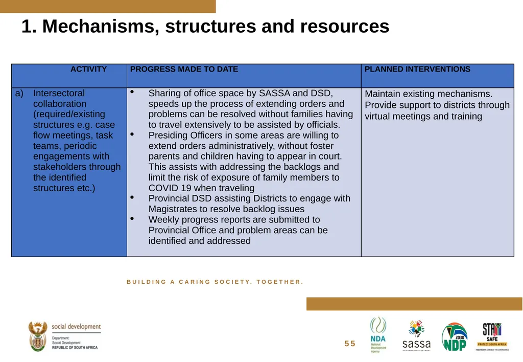 FOSTER CARE PROGRESS REPORT ON THE IMPLEMENTATION - slide 74 of 77