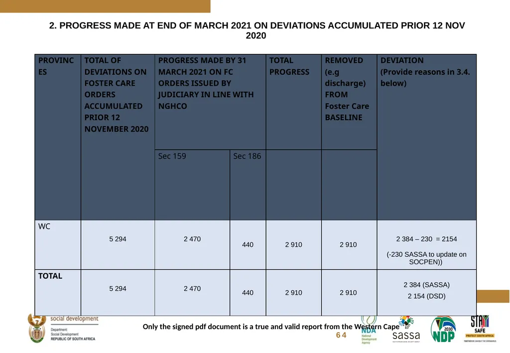 FOSTER CARE PROGRESS REPORT ON THE IMPLEMENTATION - slide 58 of 77