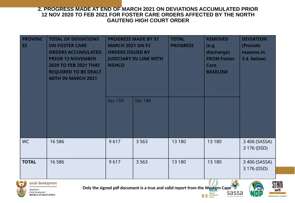 FOSTER CARE PROGRESS REPORT ON THE IMPLEMENTATION - slide 59 of 77