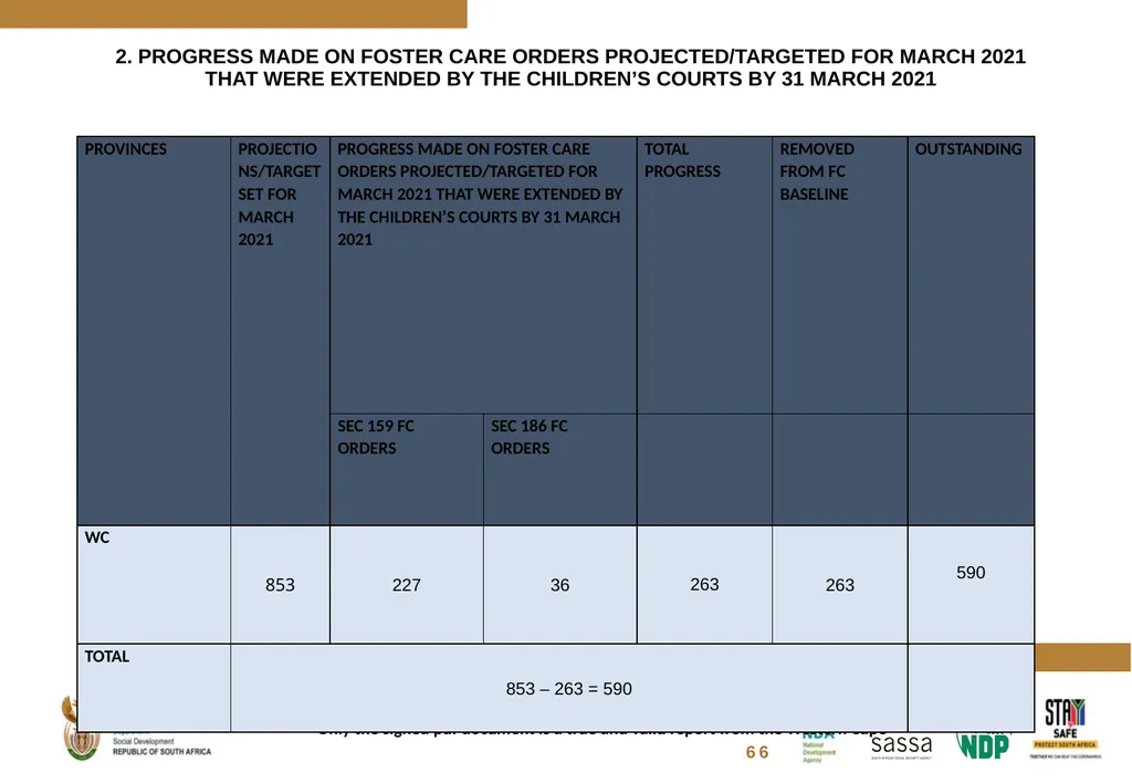 FOSTER CARE PROGRESS REPORT ON THE IMPLEMENTATION - slide 60 of 77