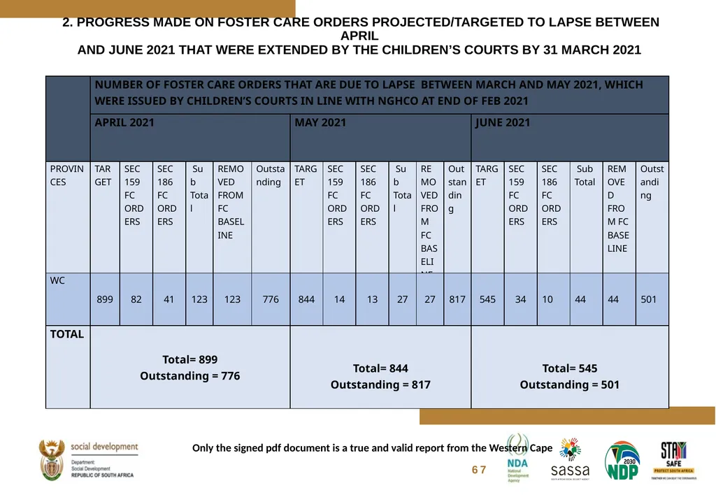 FOSTER CARE PROGRESS REPORT ON THE IMPLEMENTATION - slide 61 of 77