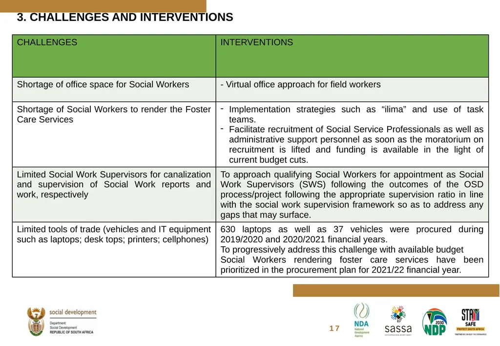 FOSTER CARE PROGRESS REPORT ON THE IMPLEMENTATION - slide 19 of 77