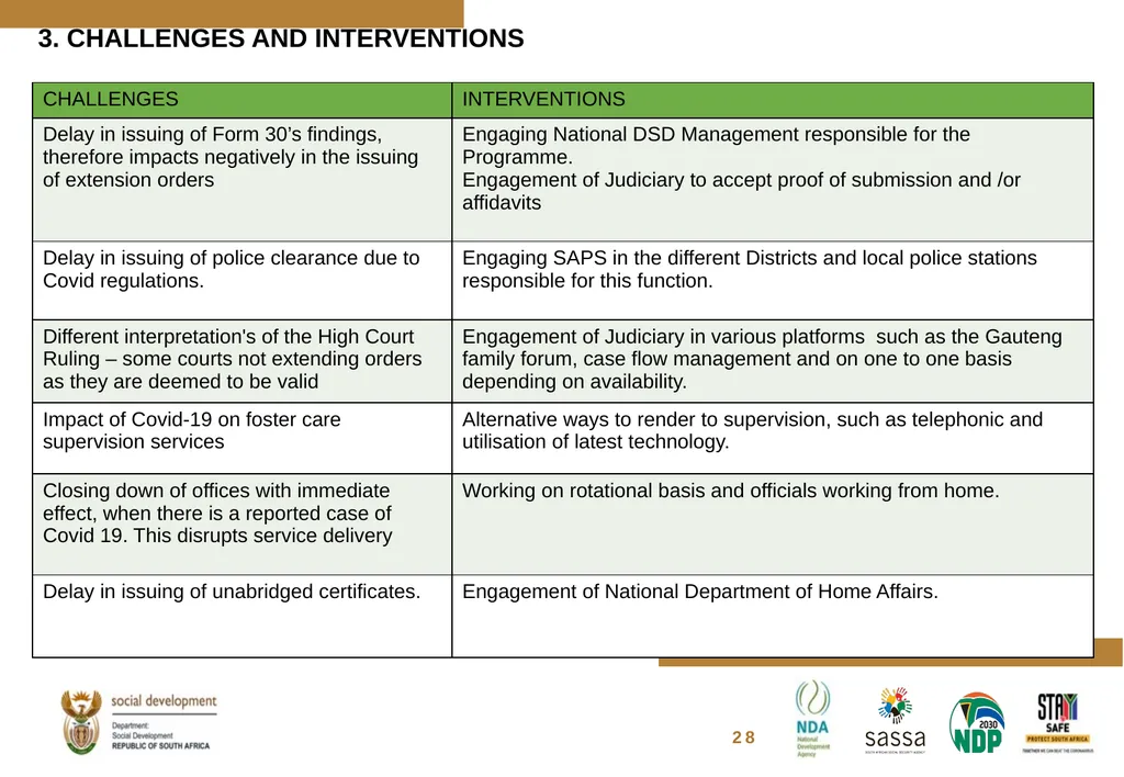 FOSTER CARE PROGRESS REPORT ON THE IMPLEMENTATION - slide 31 of 77